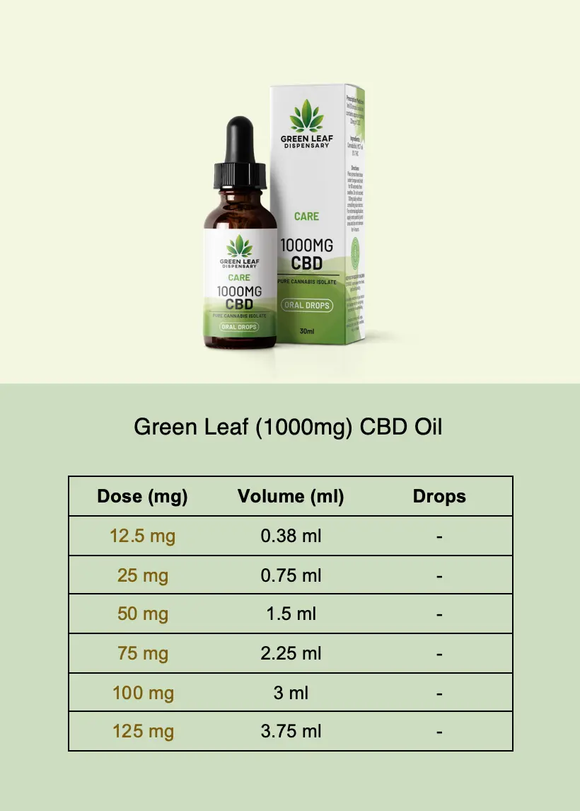 Greenleaf CBD Oil (1000mg) Dosing Guide