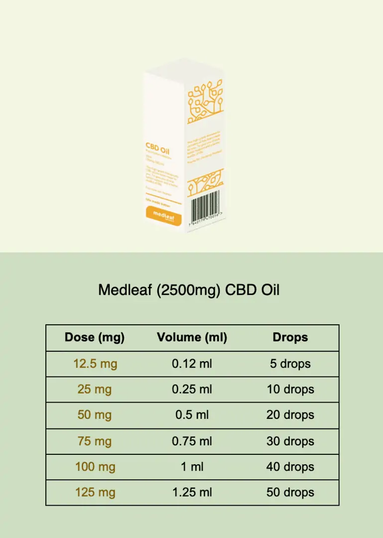 Medleaf CBD Oil (2500mg) Dosing Guide