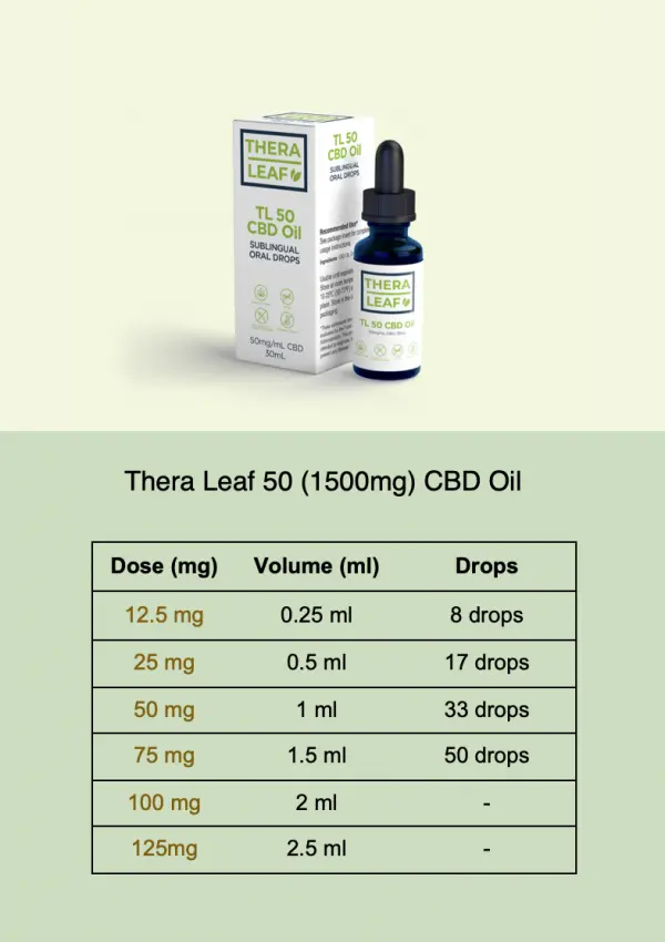 Theraleaf 50 CBD Oil (1500mg) Dosing Guide