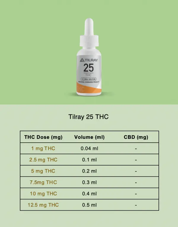 Tilray 25 Dosing Guide
