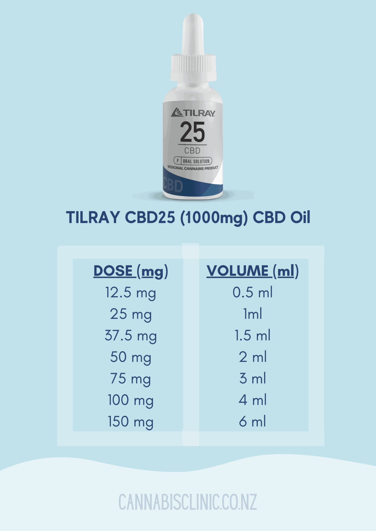 Buy Tilray 25 CBD Oil Isolate (1000mg) Meets NZ Quality Standards