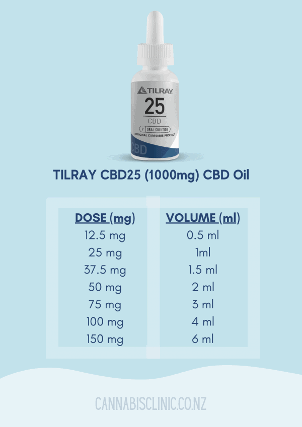 Buy Tilray 25 CBD Oil Isolate (1000mg) Meets NZ Quality Standards Cannabis Clinic NZ