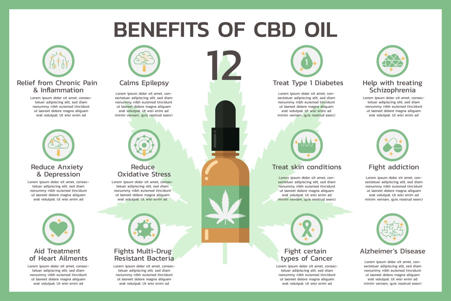 Everything You Need to Know About CBD Oils | Cannabis Clinic