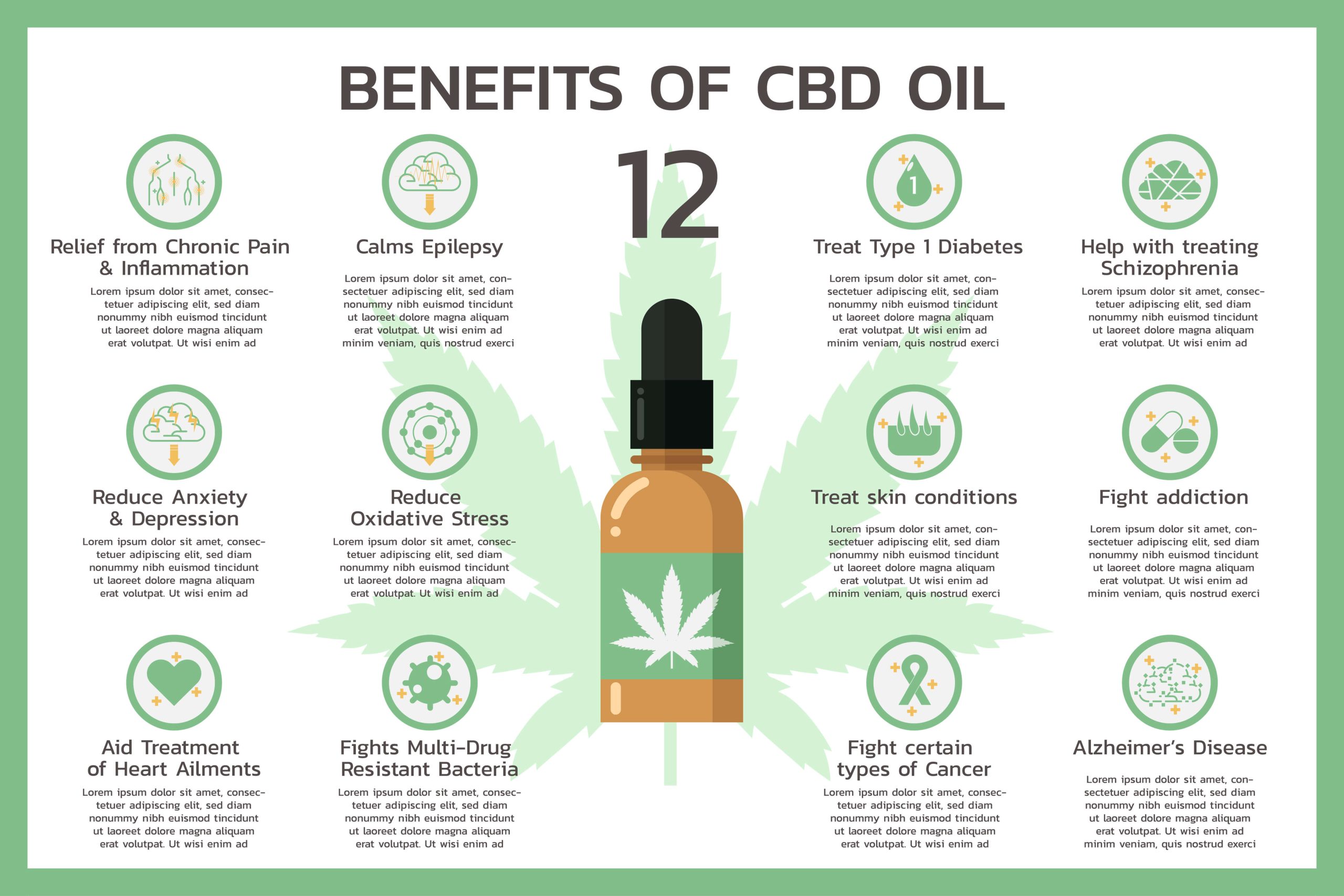 What are the best hemp oil benefits?